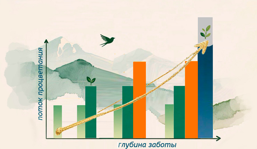 здоровье и красота